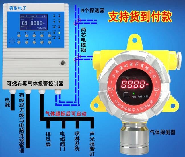 供应工业用乙酸甲酯报警器|固定式甲酸甲