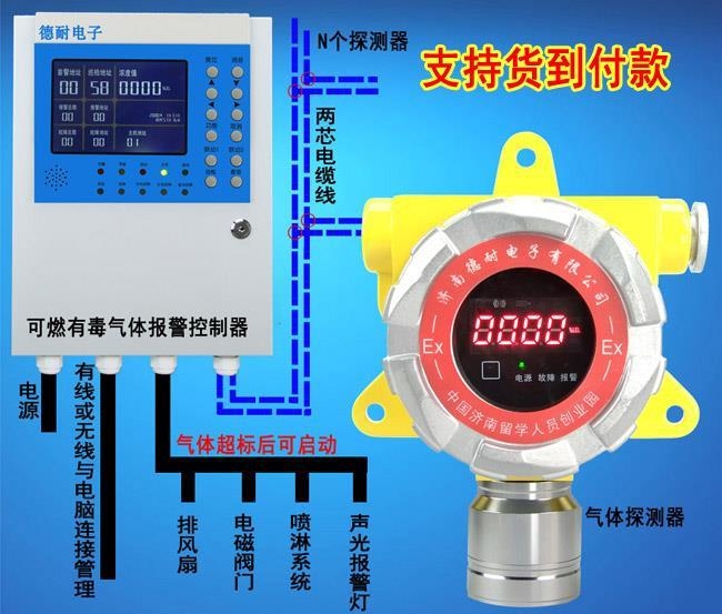 制药化工厂车间 可燃气体报警控制器|化工厂仓库甲酸甲酯浓度报警