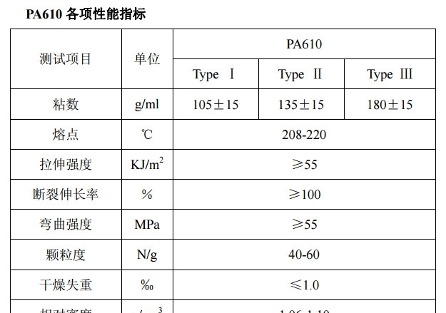 【供应】东辰瑞森PA610