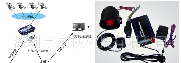 力帆系列汽车GPS汽车防盗器