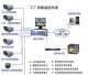 工厂周界围墙|闭路监控系统|安全保卫